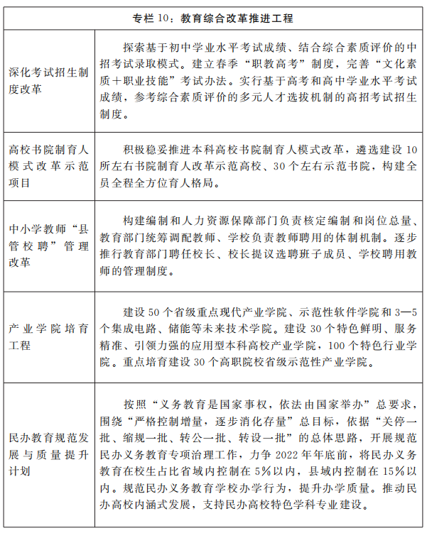 河南省人民政府关于印发河南省“十四五”教育事业发展规划的通知