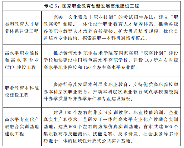 河南省人民政府关于印发河南省“十四五”教育事业发展规划的通知